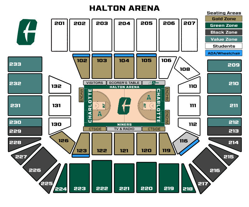 Charlotte 49ers Online Ticket Office